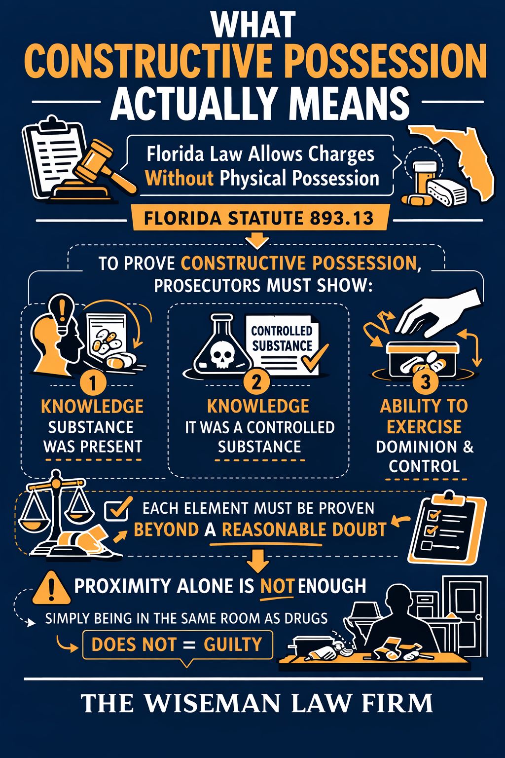Constructive Possession in Florida Drug Cases: What You Need to Know ...