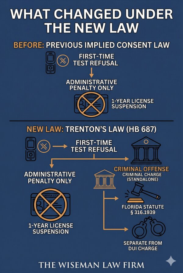 Blog Infographic 1